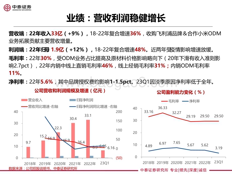 20230625_中泰证券_家电行业“新方向&冷思考”2023W27：德尔玛灵活高效的互联网家电新秀_23页.pdf_第5页