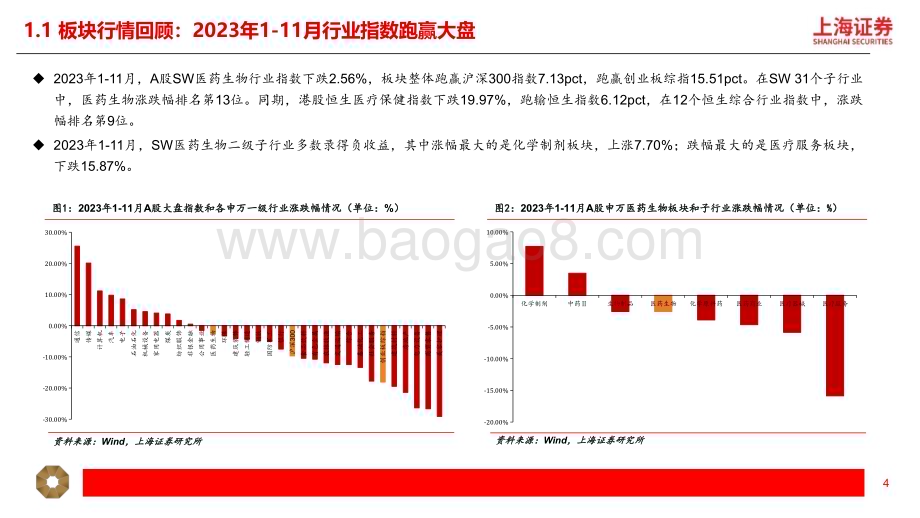 20231213_上海证券_医药生物行业2024年度投资策略：创新与出口打破内卷、深度老龄化带来需求剧变_20页.pdf_第4页