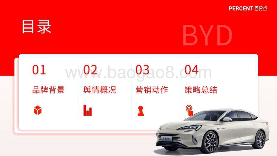 20231219_百分点_品牌营销行业：比亚迪品牌营销洞察报告_41页.pdf_第3页