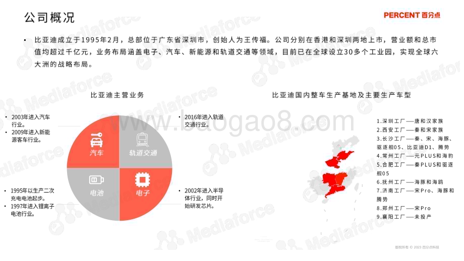 20231219_百分点_品牌营销行业：比亚迪品牌营销洞察报告_41页.pdf_第5页