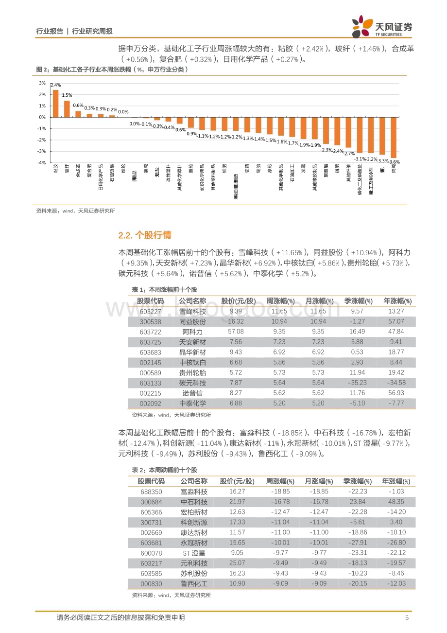 20230507_天风证券_基础化工行业证券研究报告：欧盟“碳关税”正式通过正丁醇、辛醇价格上涨_20页.pdf_第5页