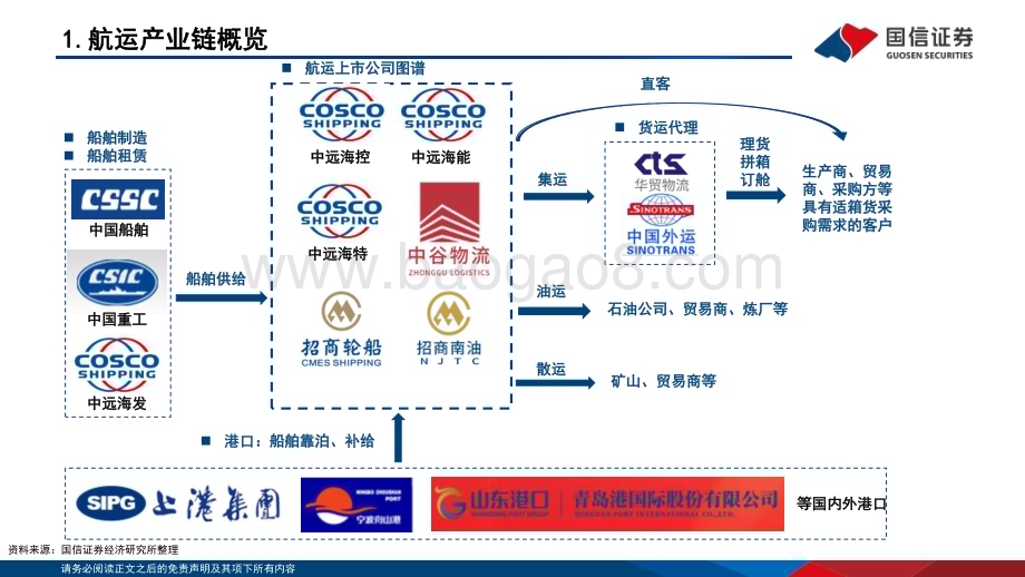 20230621_国信证券_交通运输行业板块投资框架系列报告：航运_41页.pdf_第3页