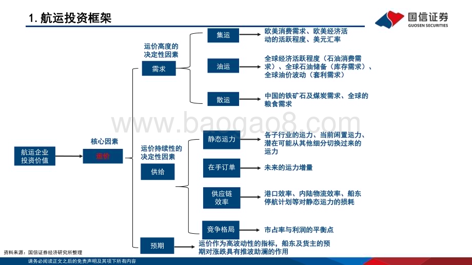 20230621_国信证券_交通运输行业板块投资框架系列报告：航运_41页.pdf_第4页