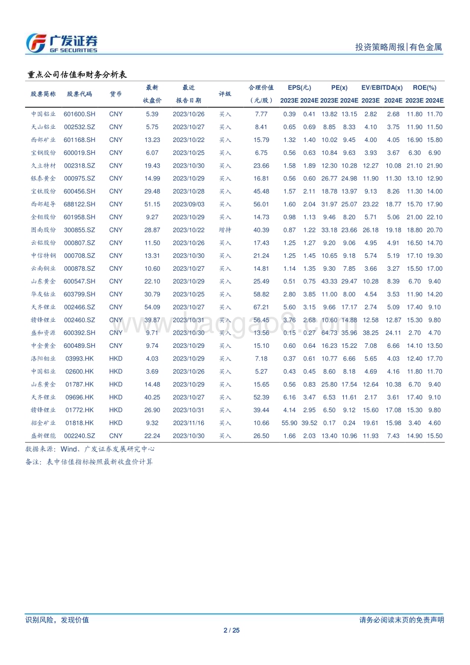 20231224_广发证券_金属及金属新材料行业：钼价重启上行通道_25页.pdf_第2页