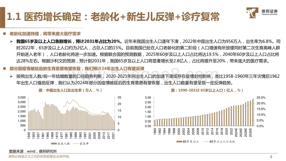 20231223_德邦证券_生物医药行业：24年成长确定创新+出海+复苏+老龄消费为主线_57页.pdf_第4页