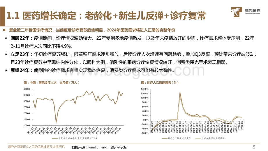 20231223_德邦证券_生物医药行业：24年成长确定创新+出海+复苏+老龄消费为主线_57页.pdf_第5页