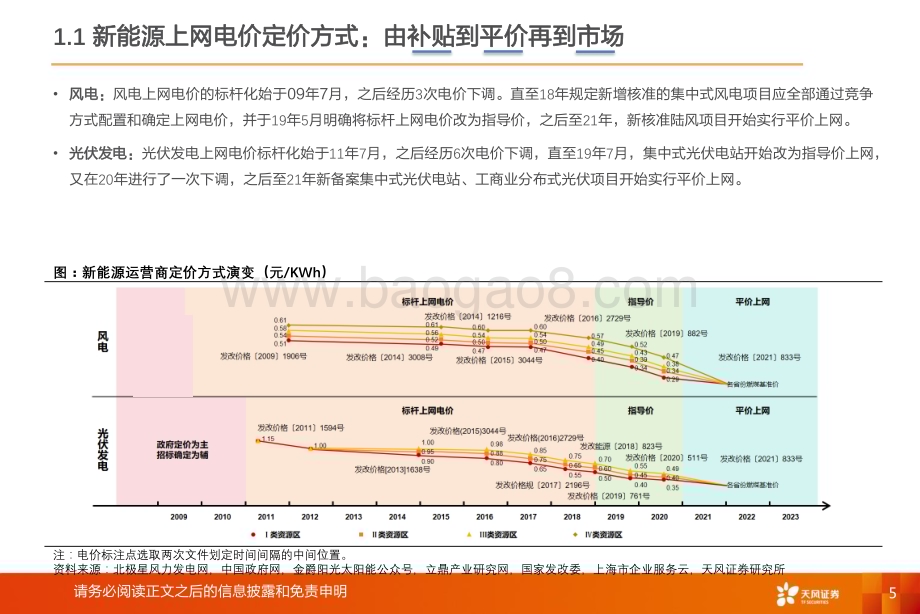20231225_天风证券_绿电行业2024年年度策略：新能源入市专题_42页.pdf_第5页