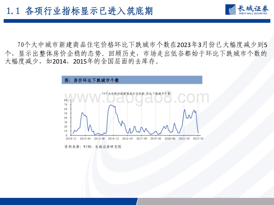 20230509_长城证券_房地产行业证券研究报告：房地产这轮走到什么位置了_25页.pdf_第5页