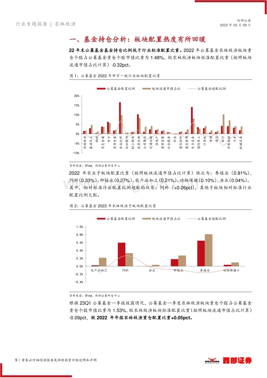 20230509_西部证券_2022年度以及2023Q1农林牧渔行业板块业绩总结：22年养殖板块景气度恢复23Q1白羽鸡及种业景气度较高_29页.pdf_第5页