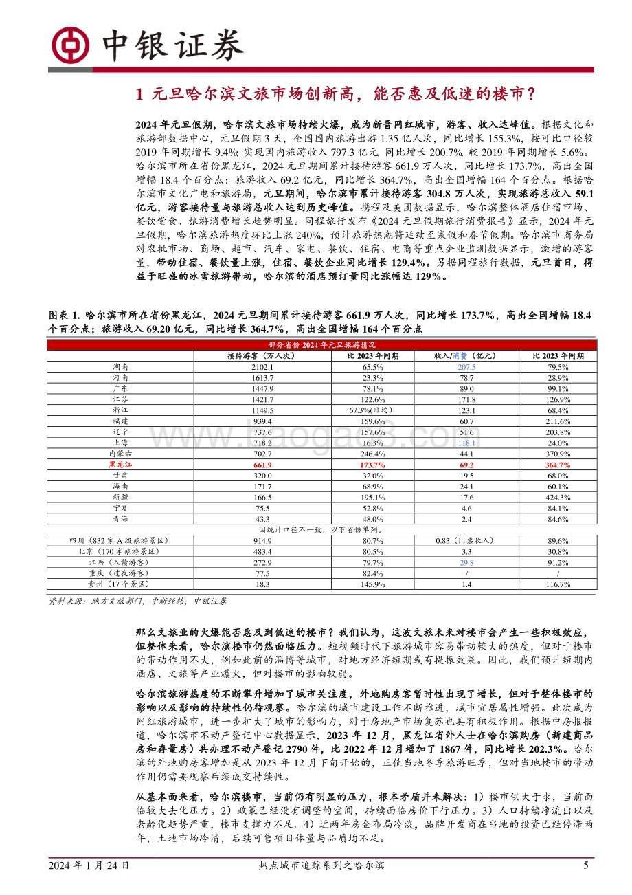 20240124_中银国际_房地产行业热点城市追踪系列之哈尔滨：哈尔滨冰雪主题爆火背后的楼市真相_23页.pdf_第5页