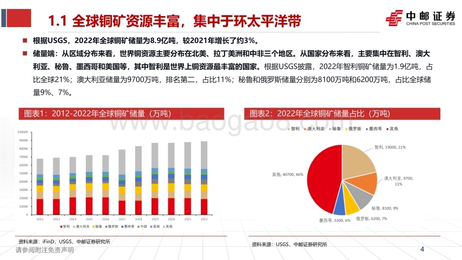 20231219_中邮证券_有色金属行业：2024年全球铜供给格局_60页.pdf_第4页