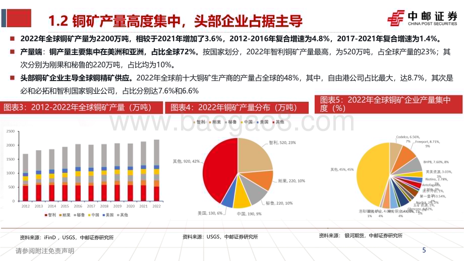 20231219_中邮证券_有色金属行业：2024年全球铜供给格局_60页.pdf_第5页