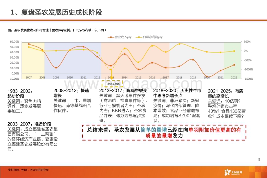 20230911_天风证券_农林牧渔行业圣农发展深度报告：多点开花白鸡龙头高成长可期！_48页.pdf_第5页