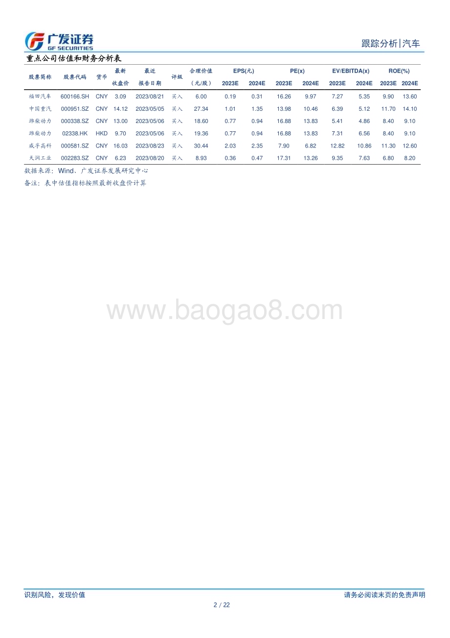 20231024_广发证券_汽车行业证券研究报告：卡车出口符合预期出口俄罗斯环比提升_22页.pdf_第2页