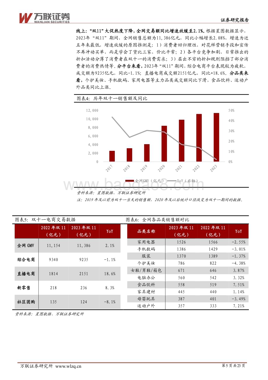 20231209_万联证券_商贸零售行业投资策略报告：厚积薄发渐进修复_23页.pdf_第5页