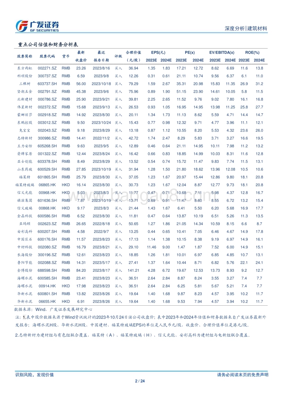 20231025_广发证券_建筑材料行业证券研究报告：地产降幅环比小幅改善水利投资加速推进_24页.pdf_第2页