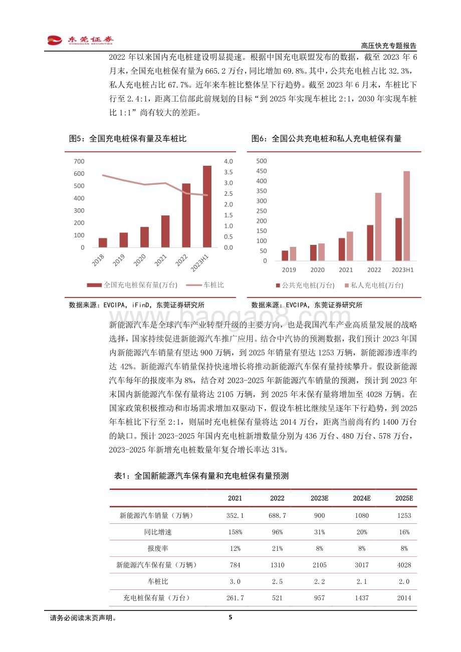 20230731_东莞证券_新能源汽车产业链行业研究报告：高压快充大势所趋关注受益产业链_21页.pdf_第5页