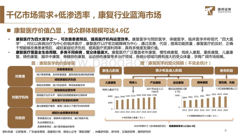 20230724_德邦证券_康复器械行业深度报告：需求与供给共振业绩与估值双击_37页.pdf_第5页
