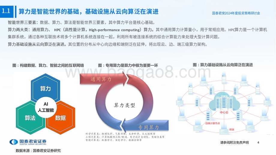 20231122_国泰君安_通信行业2024年度投资策略：算力为基连接扩展赋能数据_73页.pdf_第5页
