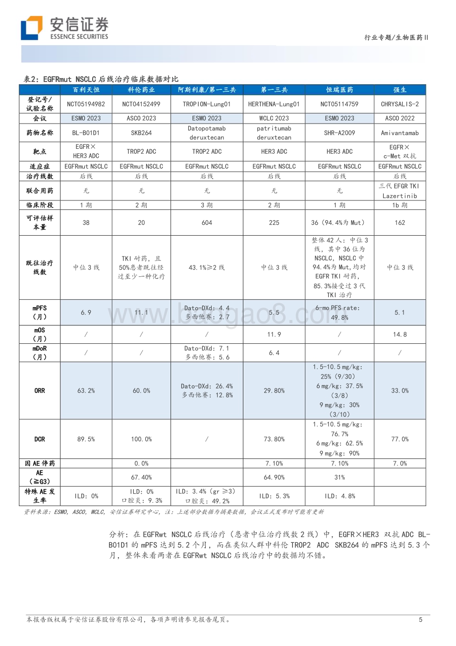 20231024_安信证券_生物医药Ⅱ行业创新药研究框架之ESMO 2023：ADC精彩纷呈国产新药不断突破_23页.pdf_第5页