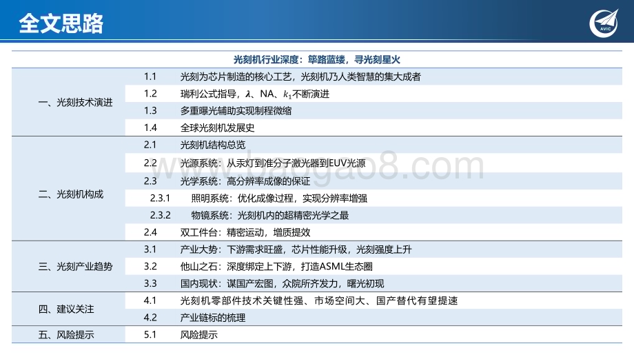 20230908_中航证券_电子行业光刻机深度报告：筚路蓝缕寻光刻星火_61页.pdf_第3页