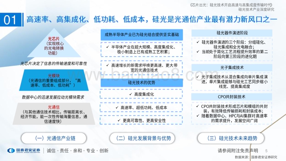20230828_国泰君安证券_硅光技术产业深度研究报告：芯片出光硅光技术开启高速与高集成度传输时代_51页.pdf_第5页