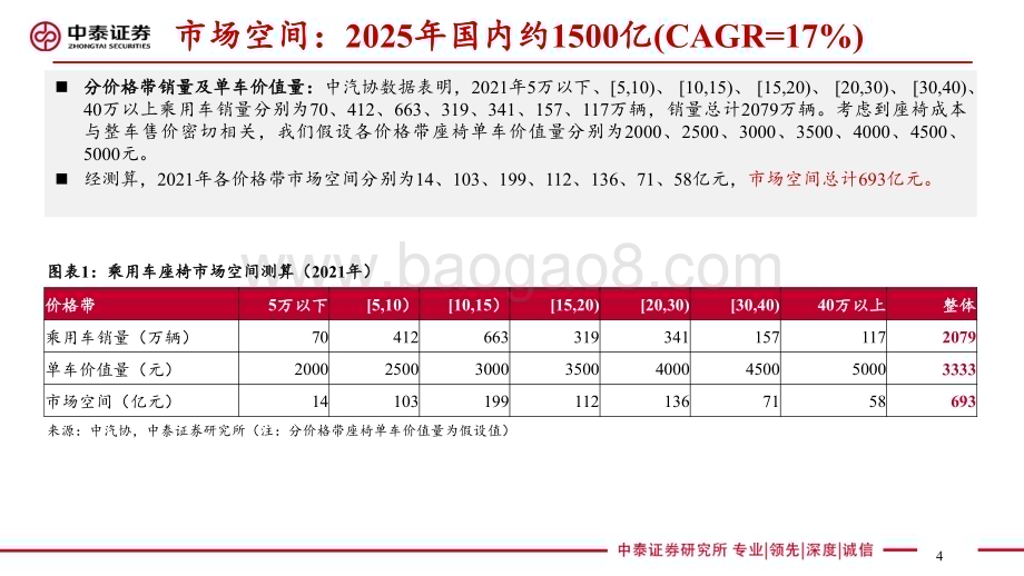 20230808_中泰证券_乘用车座椅行业深度研究报告：汽车显性消费属性重要配置23年产品升级趋势加速_46页.pdf_第4页