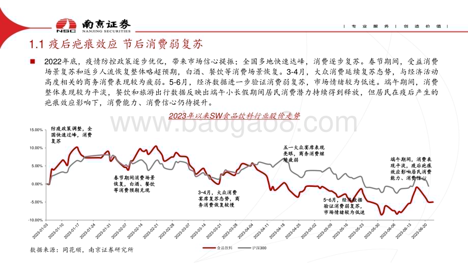 20230713_南京证券_食品饮料行业证券研究报告：消费温和复苏关注估值性价比_21页.pdf_第3页