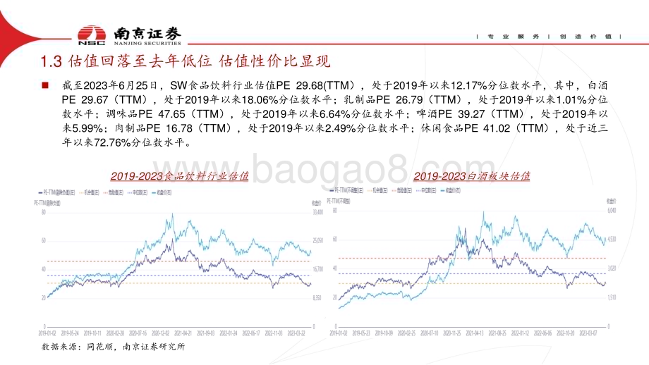 20230713_南京证券_食品饮料行业证券研究报告：消费温和复苏关注估值性价比_21页.pdf_第5页