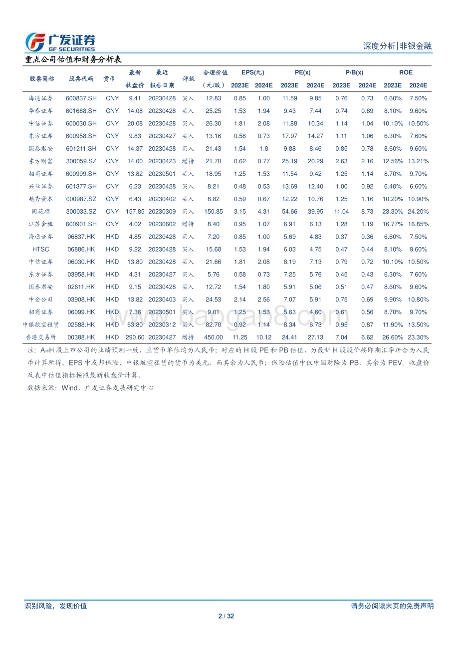 20230712_广发证券_非银金融行业：从美日经验看我国公募产品未来发展方向_32页.pdf_第2页