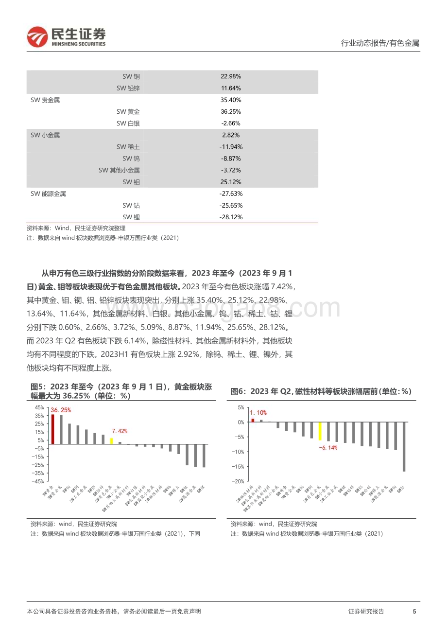 20230905_民生证券_有色金属行业研究报告：2023H1盈利总体承压板块拐点在即_54页.pdf_第5页