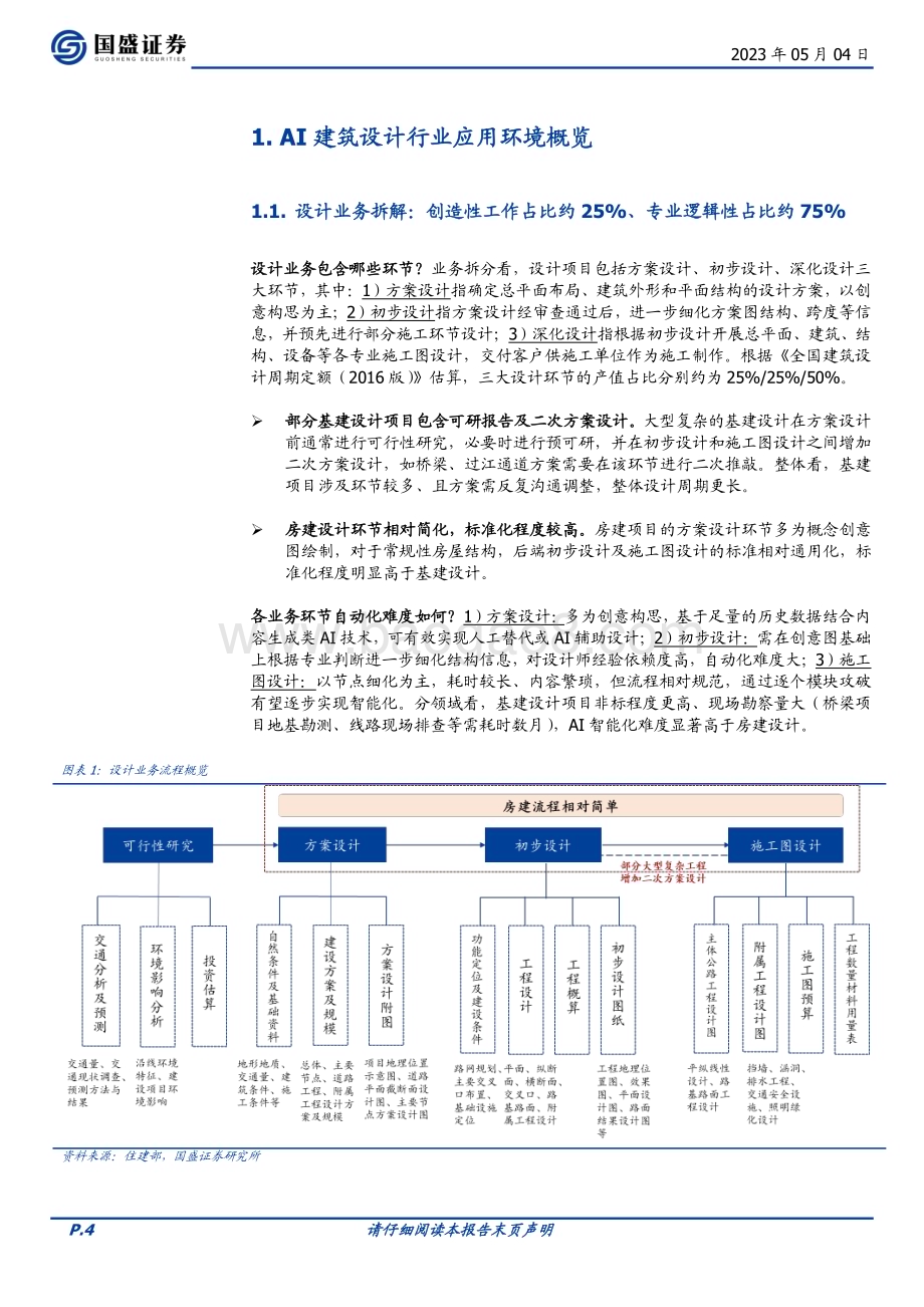 20230504_国盛证券_建筑装饰行业AI建筑设计专题证券研究报告_31页.pdf_第4页