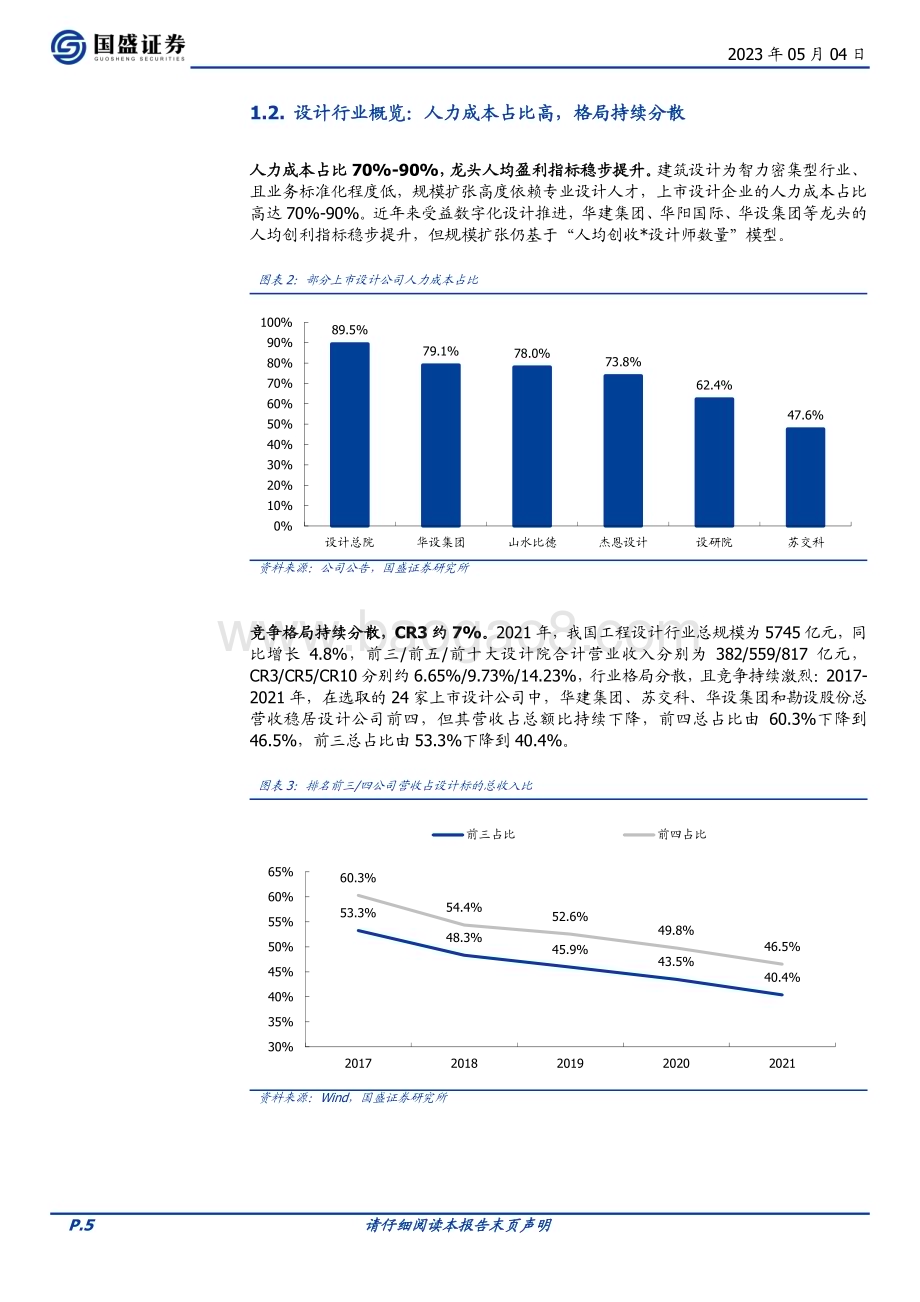 20230504_国盛证券_建筑装饰行业AI建筑设计专题证券研究报告_31页.pdf_第5页