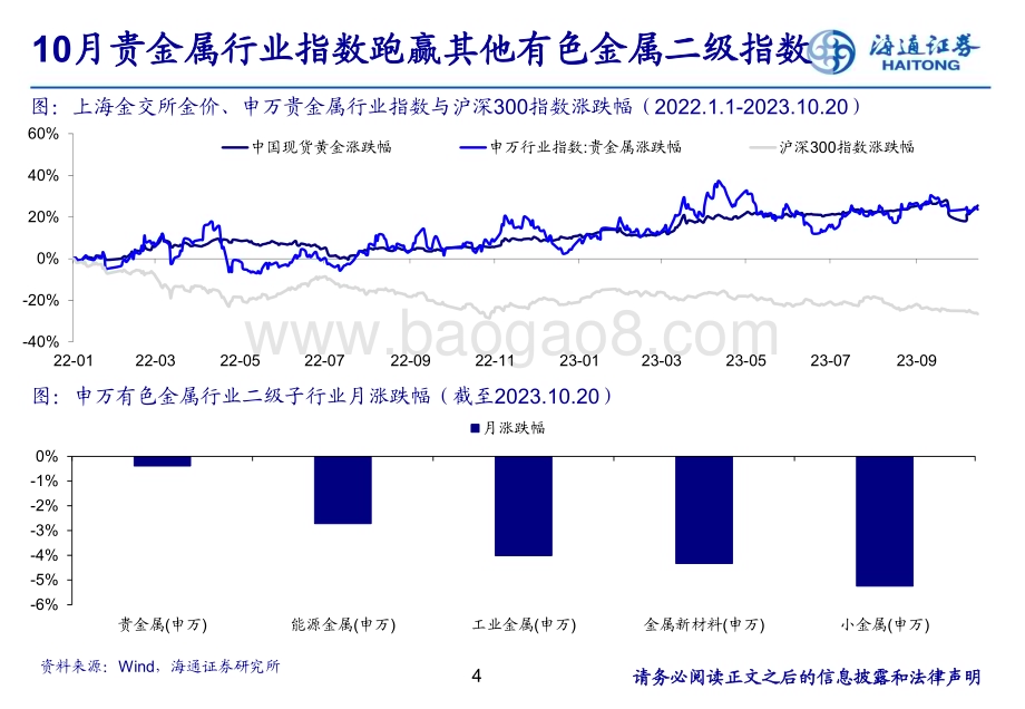 20231025_海通证券_黄金行业证券研究报告：美国加息进程或接近结束金价有望上涨_27页.pdf_第4页