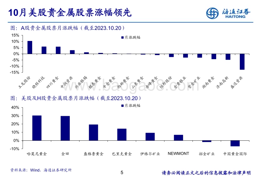 20231025_海通证券_黄金行业证券研究报告：美国加息进程或接近结束金价有望上涨_27页.pdf_第5页