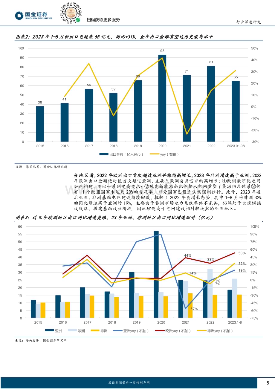 20231101_国金证券_电力设备与新能源行业研究智能电表出口：看好海外增长持续性国内表企加速全球化替代_26页.pdf_第5页