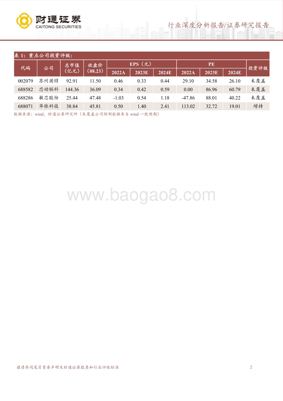 20230823_财通证券_IMU行业深度研究报告：新兴市场打开成长空间国内企业或迎来机遇期_29页.pdf_第2页