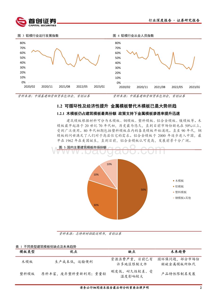 20230504_首创证券_小金属行业证券研究报告：镁建筑模板兼具经济性及高性能需求元年开启_21页.pdf_第5页