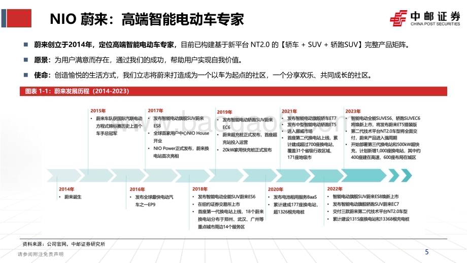 20230918_中邮证券_2023年汽车行业研究报告：换电=“纯电版增程”蔚来厚积薄发_47页.pdf_第5页