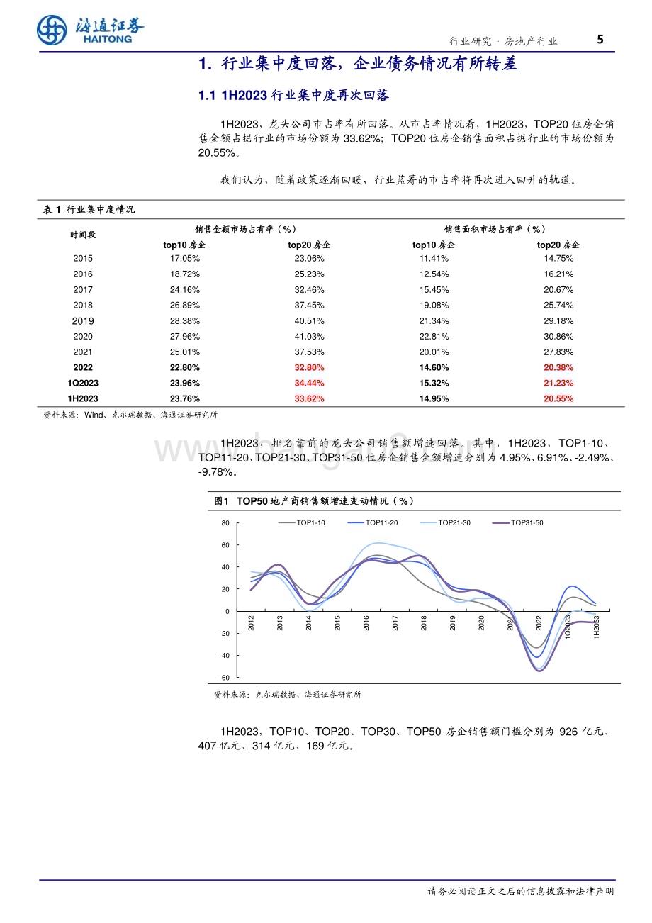 20230922_海通证券_房地产行业研究报告：行业指标持续回落企业现金流有所修复_27页.pdf_第5页