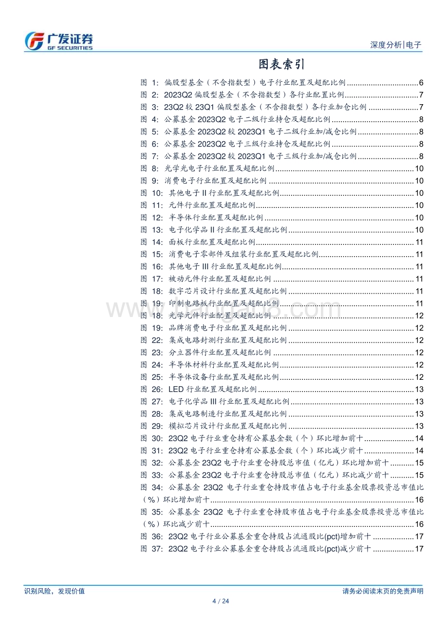 20230724_广发证券_电子行业公募基金中报持仓分析报告：行业配置比例提升AI板块加仓明显_24页.pdf_第4页