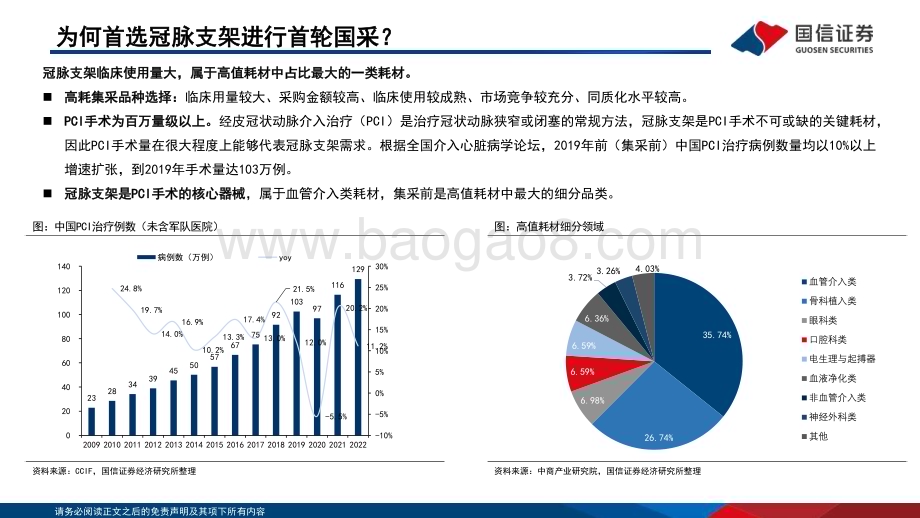 20230724_国信证券_医疗器械行业高值耗材集采复盘系列报告：冠脉支架从首开国采到接续涨价有何启示？_26页.pdf_第4页