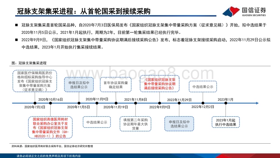 20230724_国信证券_医疗器械行业高值耗材集采复盘系列报告：冠脉支架从首开国采到接续涨价有何启示？_26页.pdf_第5页