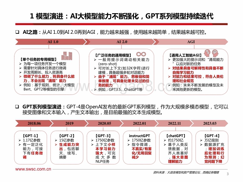 20230330_西南证券_计算机行业证券研究报告：GPT_4专题_49页.pdf_第4页