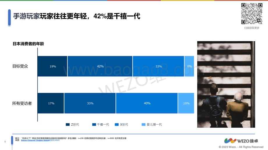 20231121_维卓_游戏行业：日本手游玩家洞察报告_30页.pdf_第5页