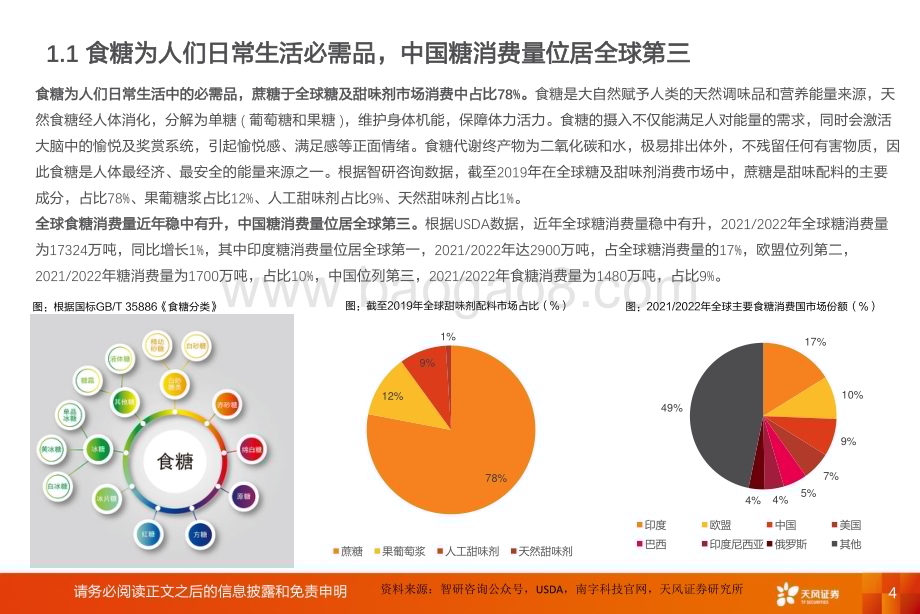 20230424_天风证券_农林牧渔行业深度研究：糖产业白糖减产推动短期糖价强势！代糖崛起看好长期趋势！_42页.pdf_第4页