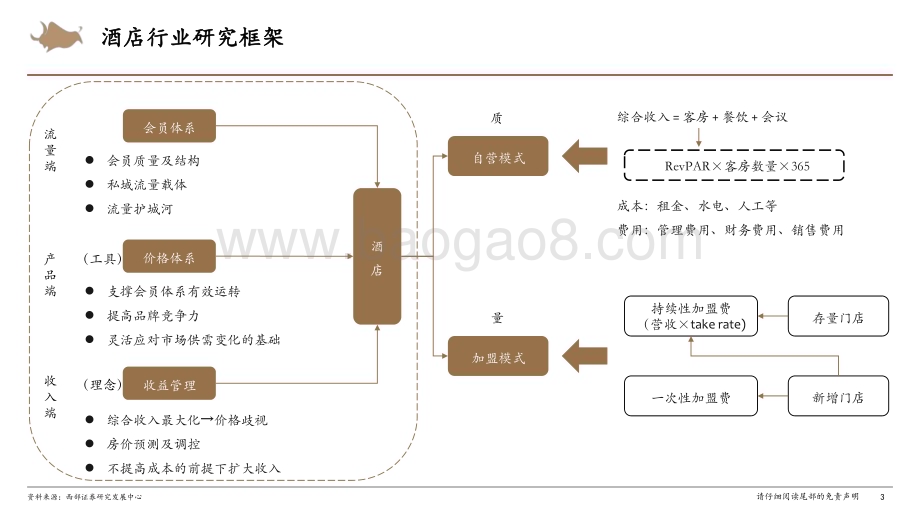 20230915_西部证券_酒店行业深度报告与研究框架：聚焦精细化决胜中高端_41页.pdf_第3页