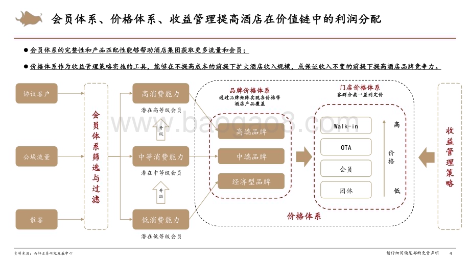 20230915_西部证券_酒店行业深度报告与研究框架：聚焦精细化决胜中高端_41页.pdf_第4页