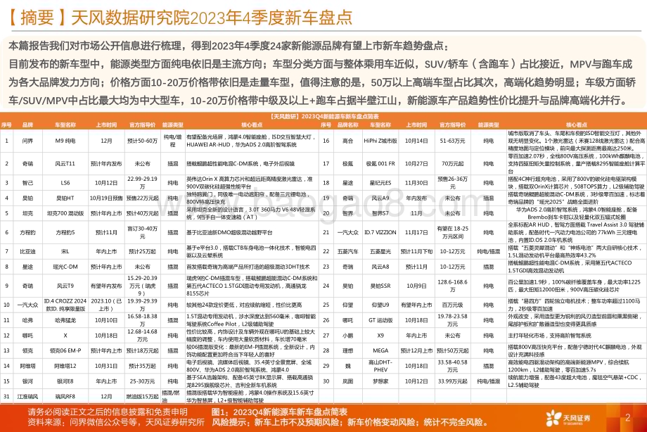20231031_天风证券_汽车行业证券研究报告：2023年Q4新车盘点各品牌高端化发展进军MPV打造第二增长极_20页.pdf_第2页
