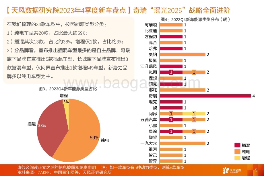 20231031_天风证券_汽车行业证券研究报告：2023年Q4新车盘点各品牌高端化发展进军MPV打造第二增长极_20页.pdf_第5页